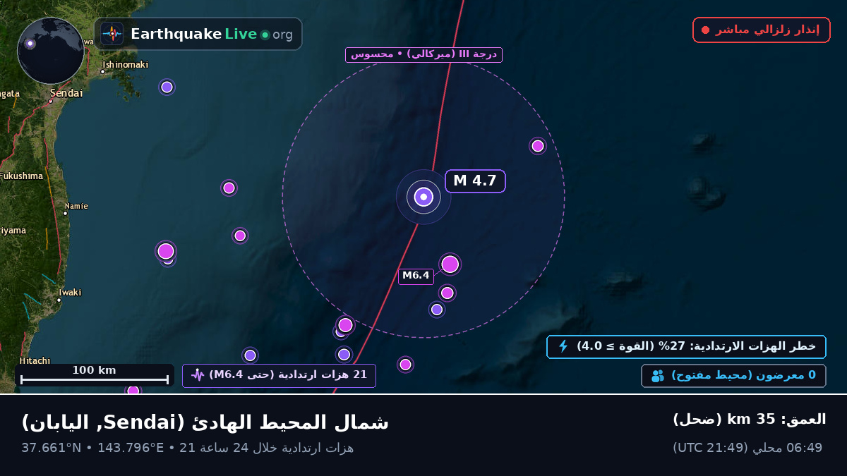 شمال المحيط الهادئ (اليابان)