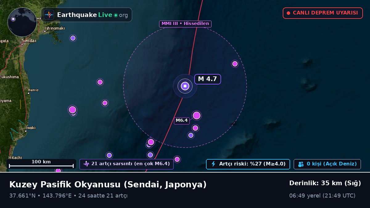 Kuzey Pasifik Okyanusu (Japonya)