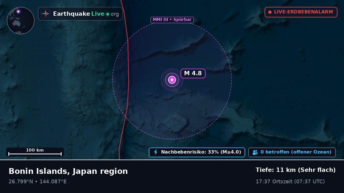 Nordpazifik (Japan)