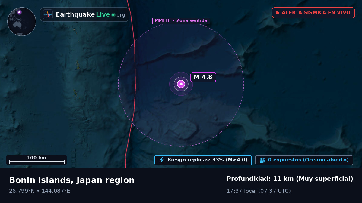 Océano Pacífico Norte (Japón)