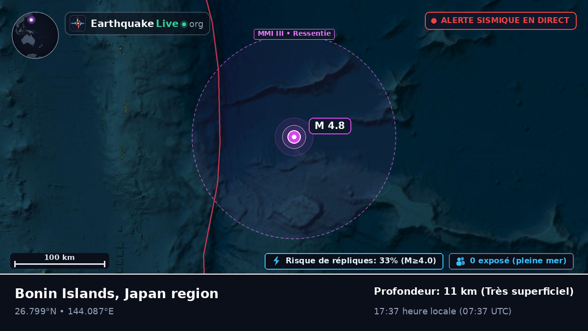 Océan Pacifique Nord (Japon)