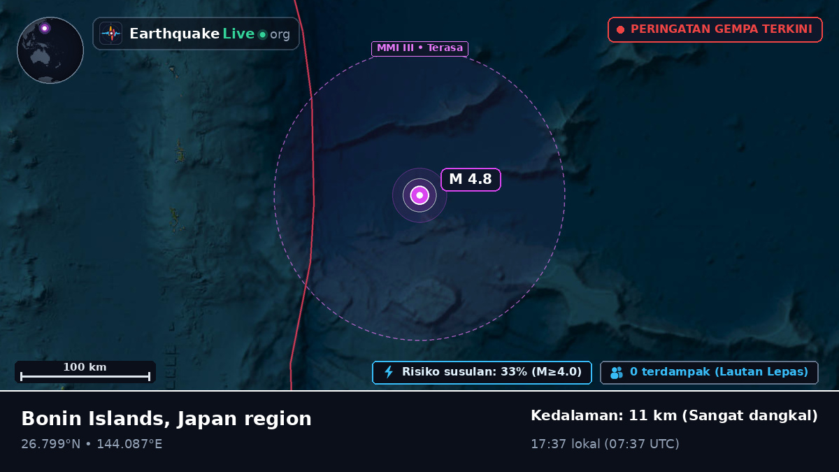 Samudra Pasifik Utara (Jepang)