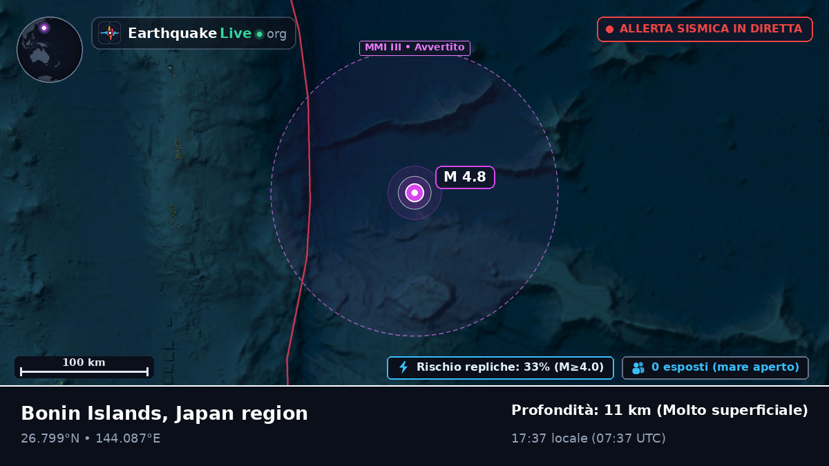 Oceano Pacifico settentrionale (Giappone)