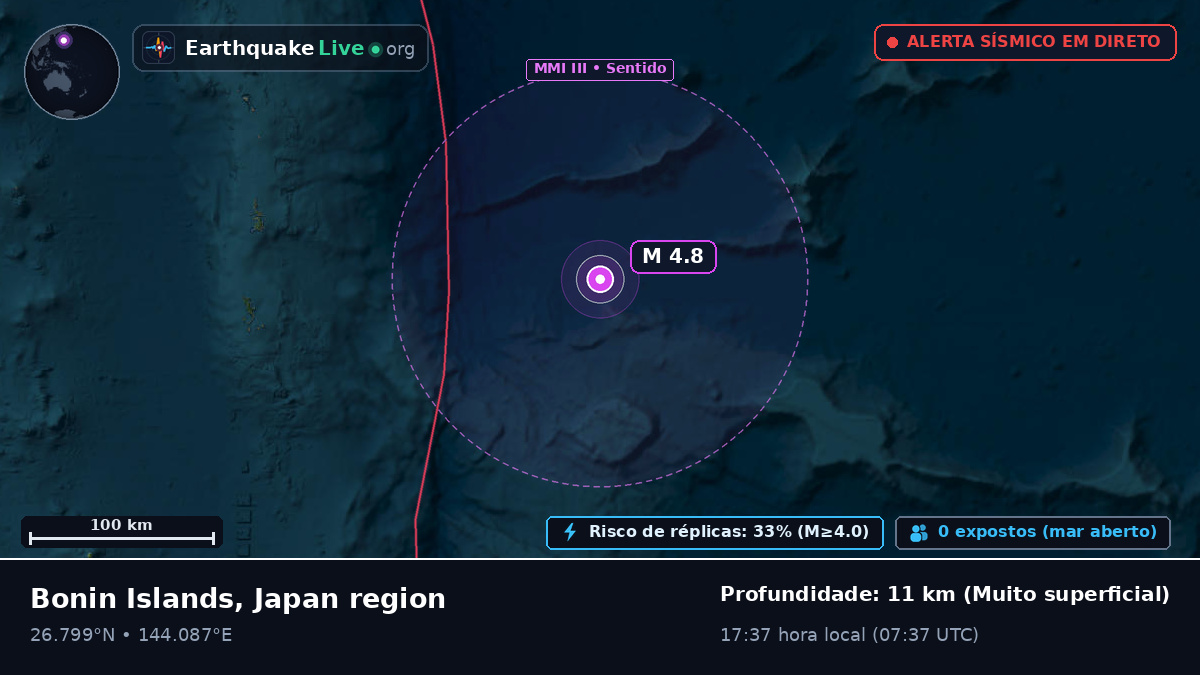 Oceano Pacífico Norte (Japão)
