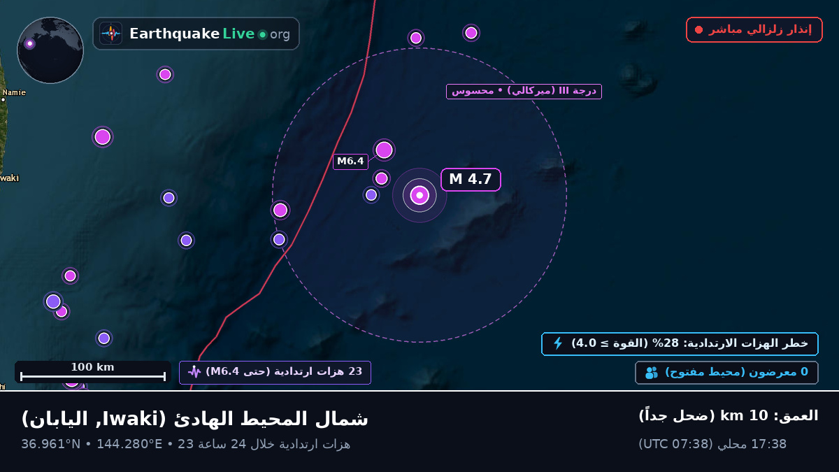 شمال المحيط الهادئ (اليابان)
