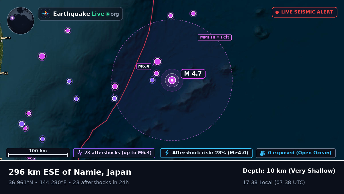 North Pacific Ocean (Japan)