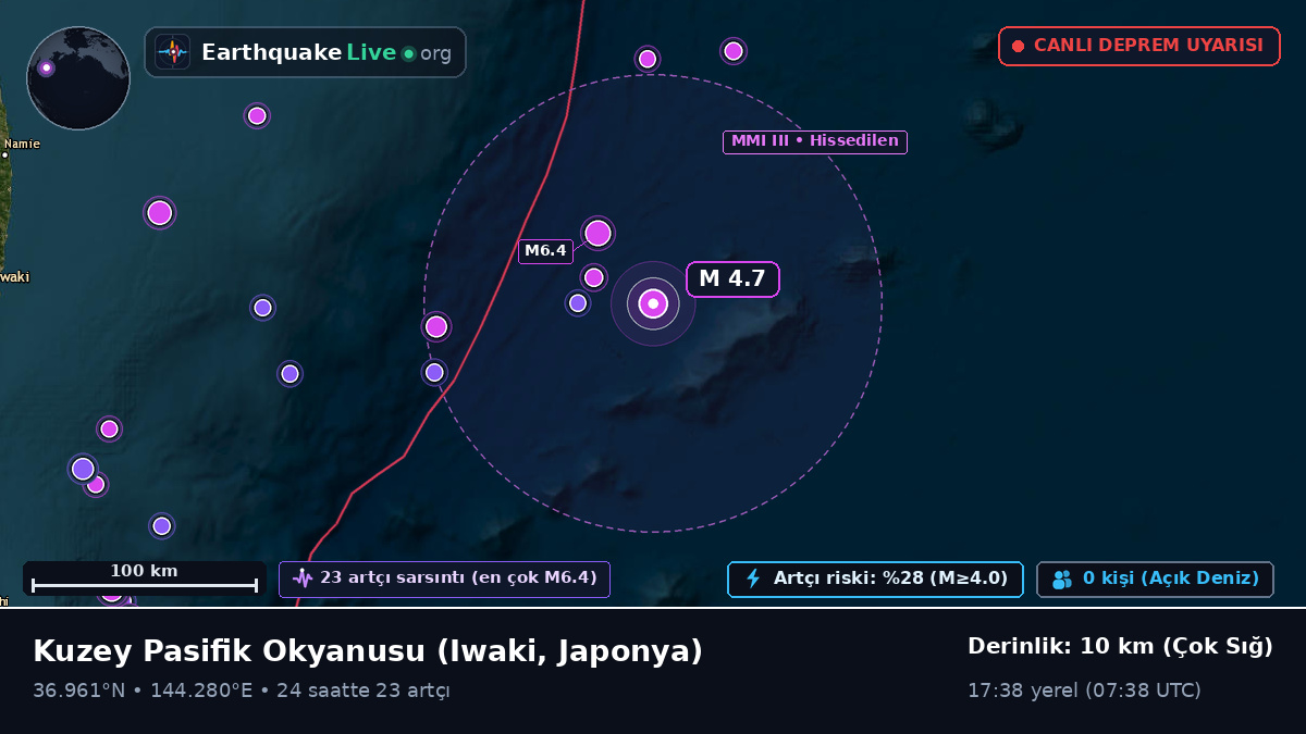 Kuzey Pasifik Okyanusu (Japonya)