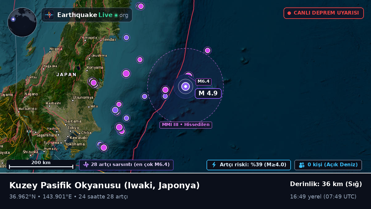 Kuzey Pasifik Okyanusu (Japonya)