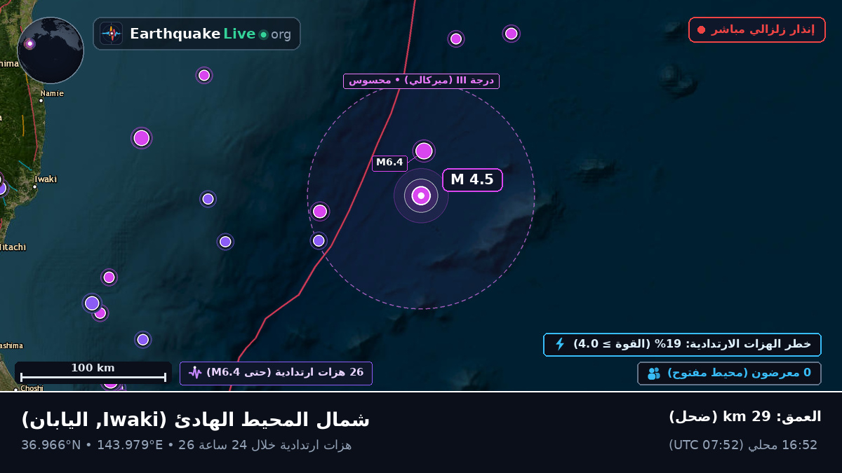 شمال المحيط الهادئ (اليابان)
