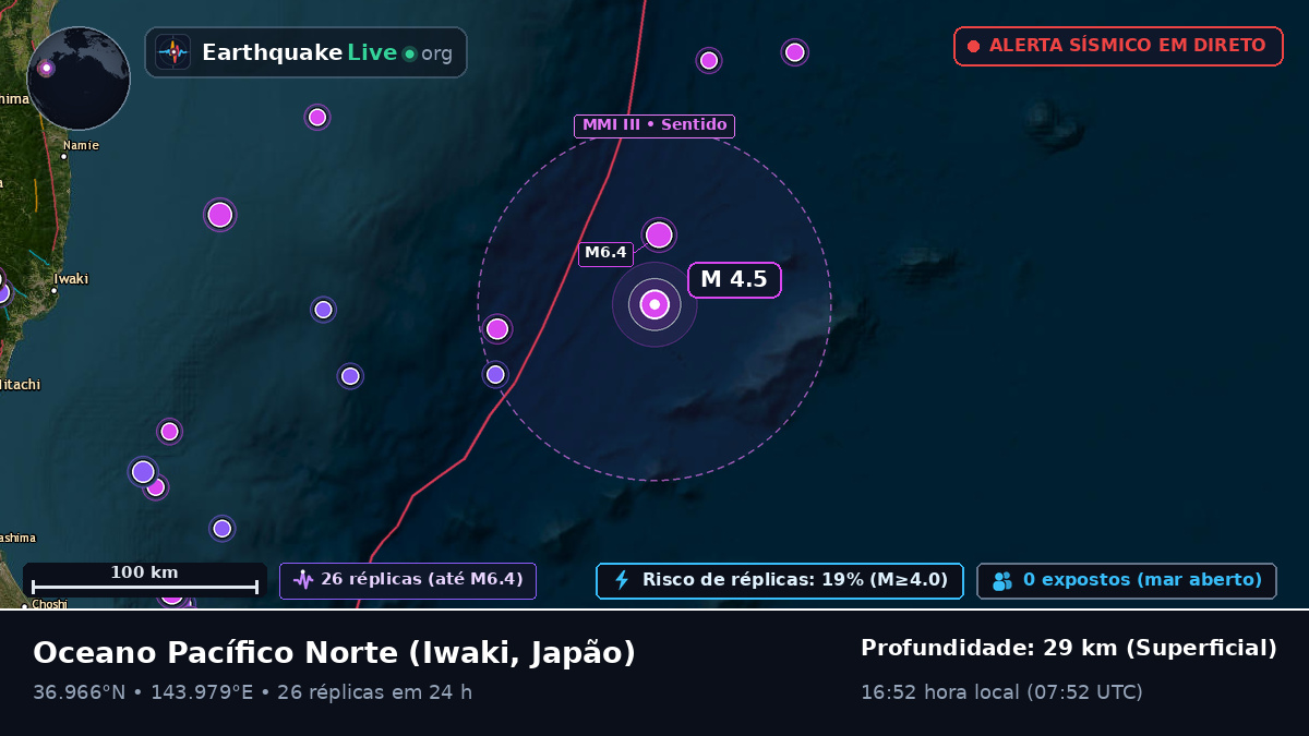 Oceano Pacífico Norte (Japão)