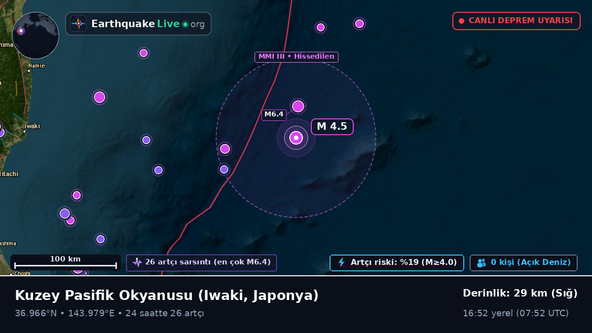 Kuzey Pasifik Okyanusu (Japonya)