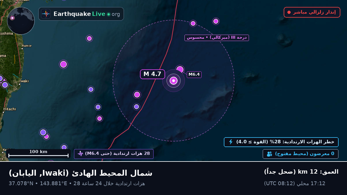 شمال المحيط الهادئ (اليابان)