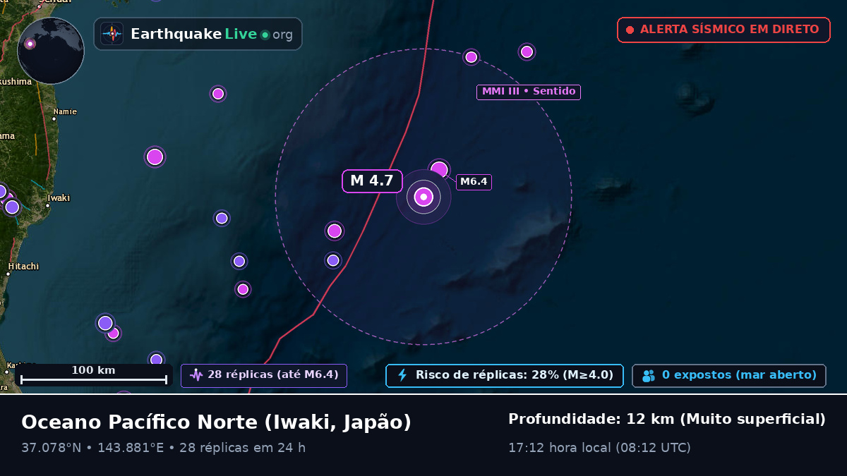 Oceano Pacífico Norte (Japão)