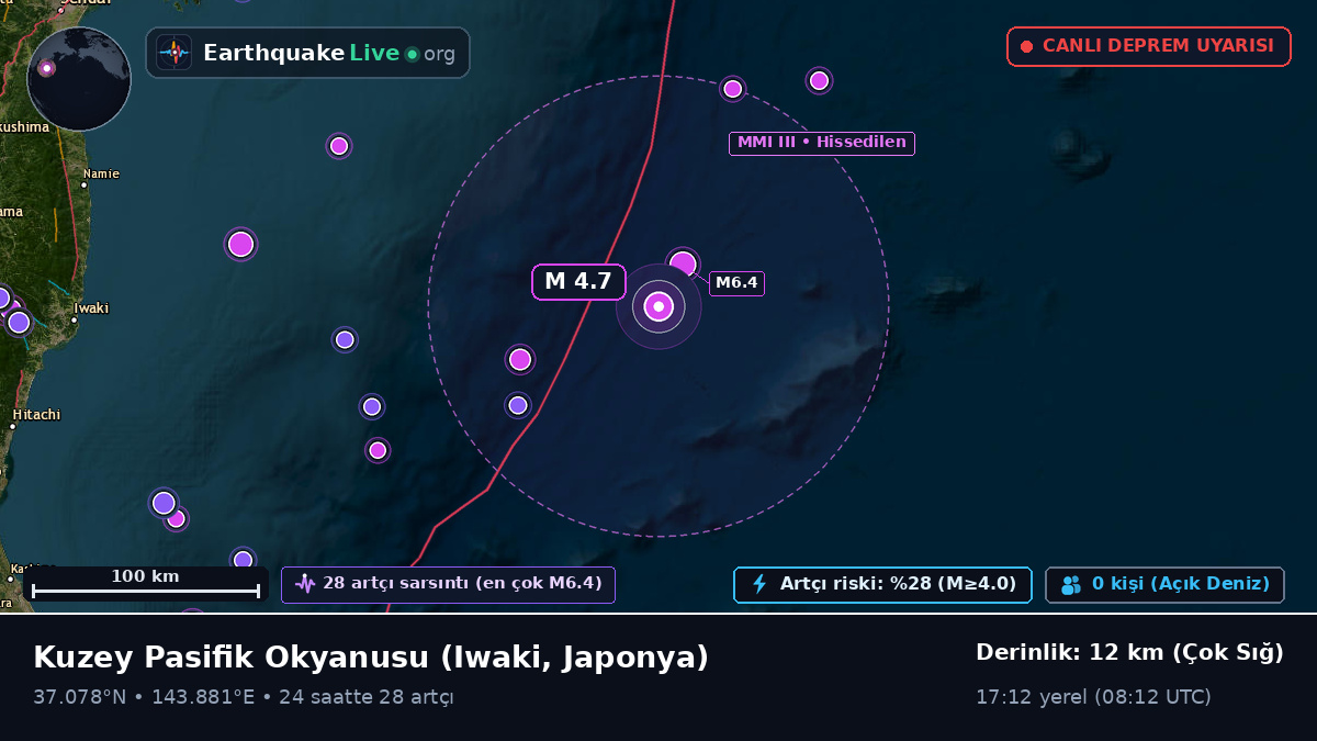 Kuzey Pasifik Okyanusu (Japonya)