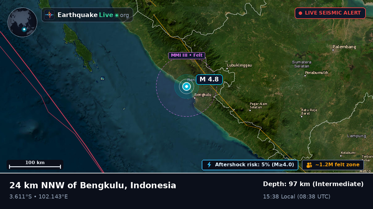 Bengkulu, Indonesia