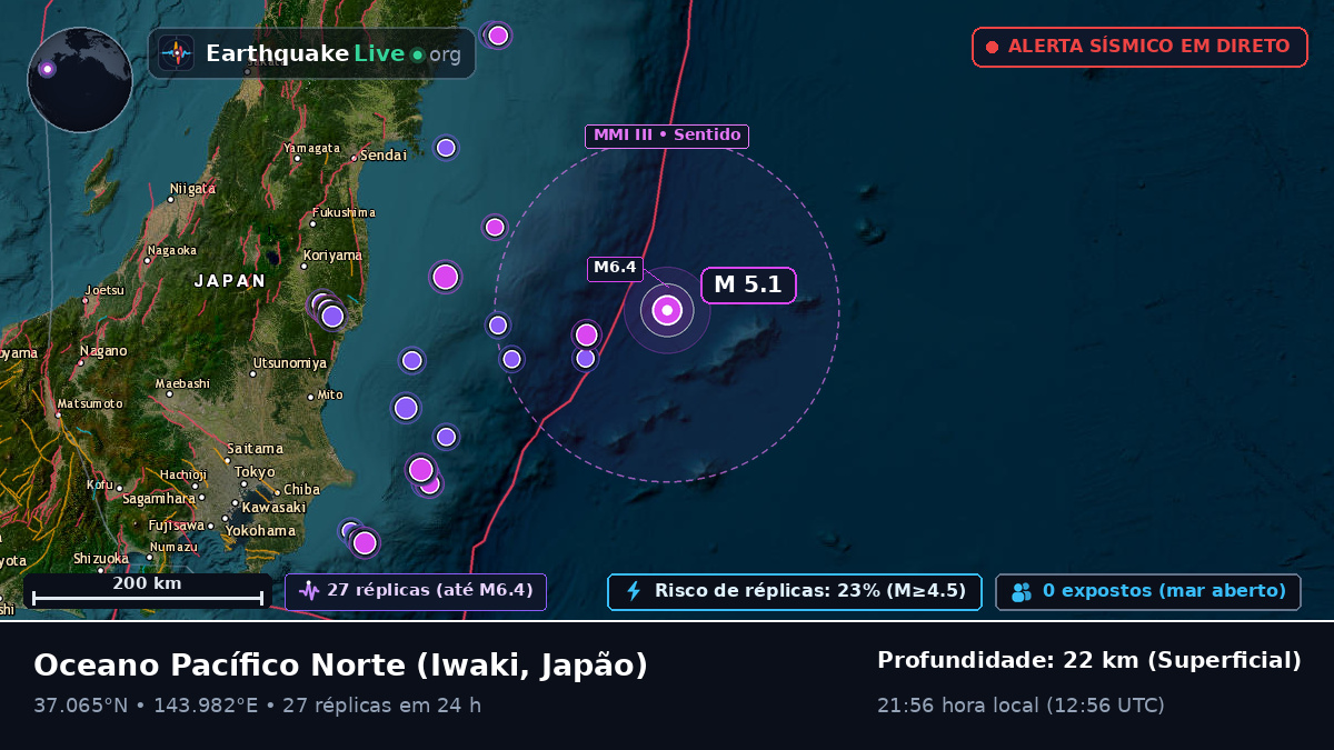 Oceano Pacífico Norte (Japão)