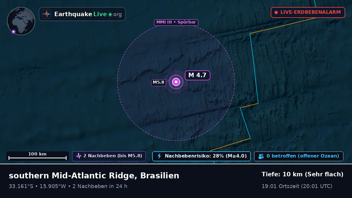 Südatlantik (Brasilien)
