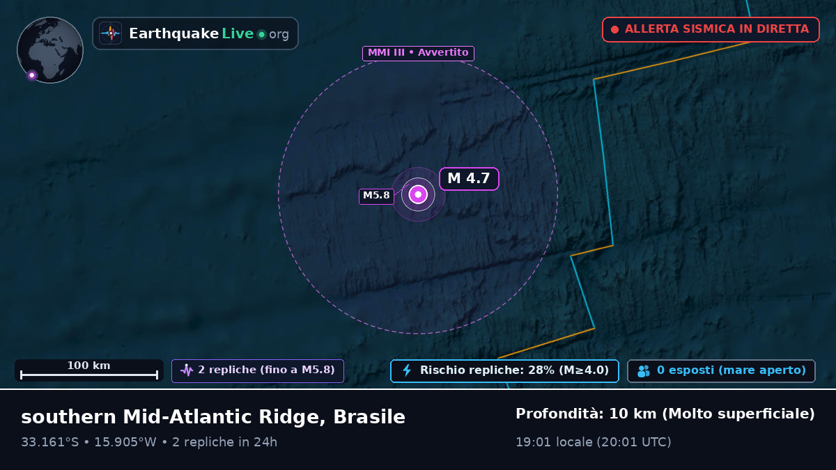Oceano Atlantico meridionale (Brasile)