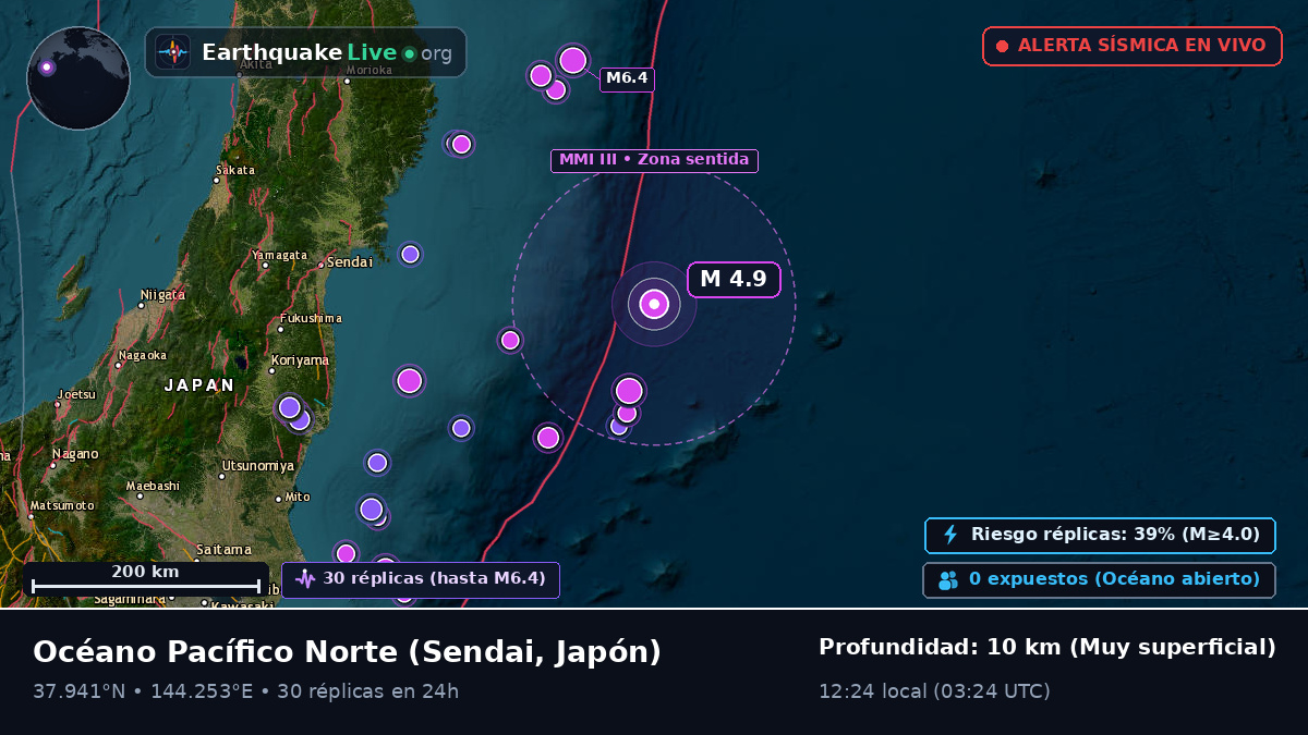 Océano Pacífico Norte (Japón)