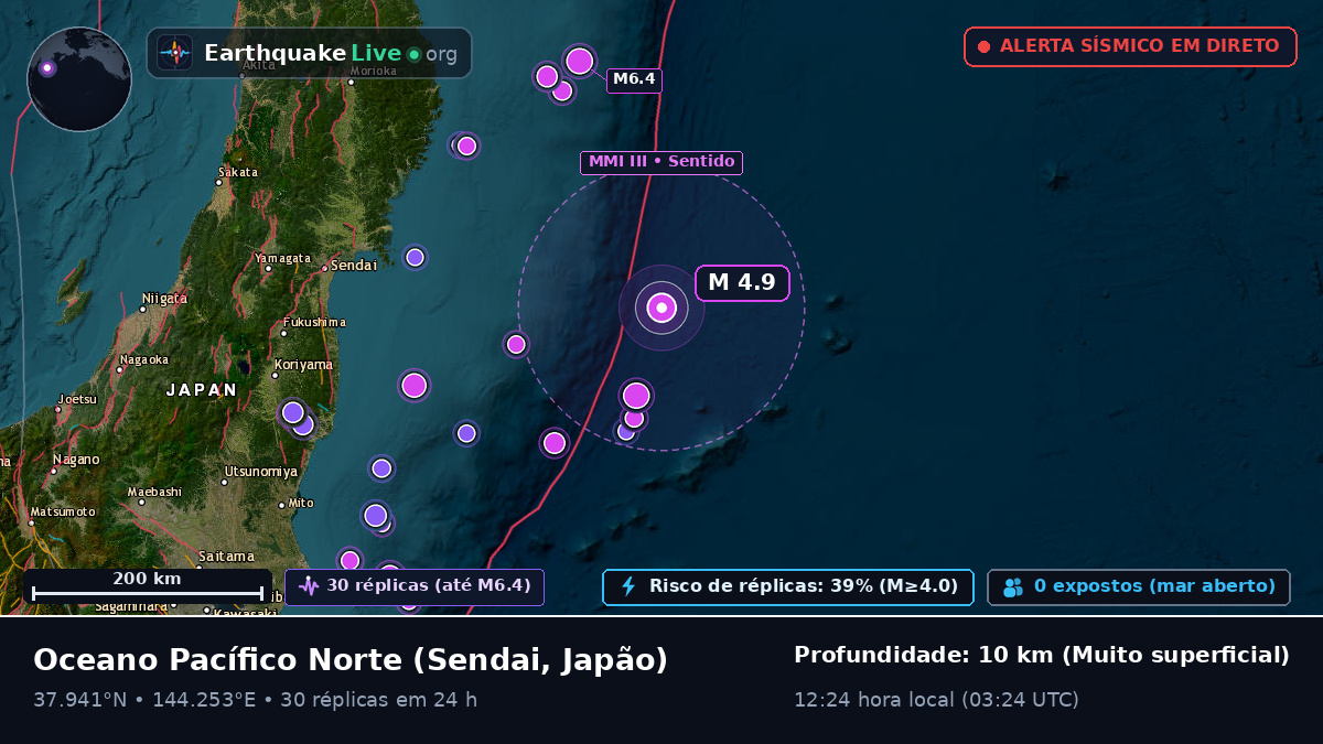Oceano Pacífico Norte (Japão)