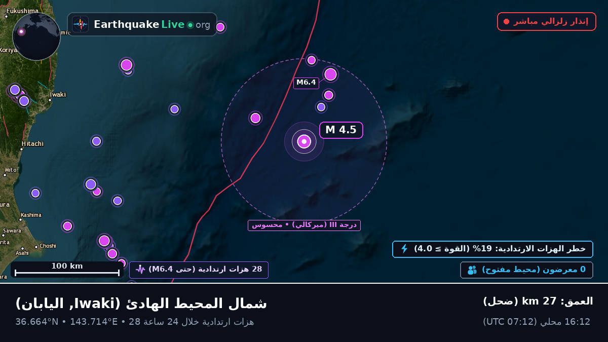 شمال المحيط الهادئ (اليابان)