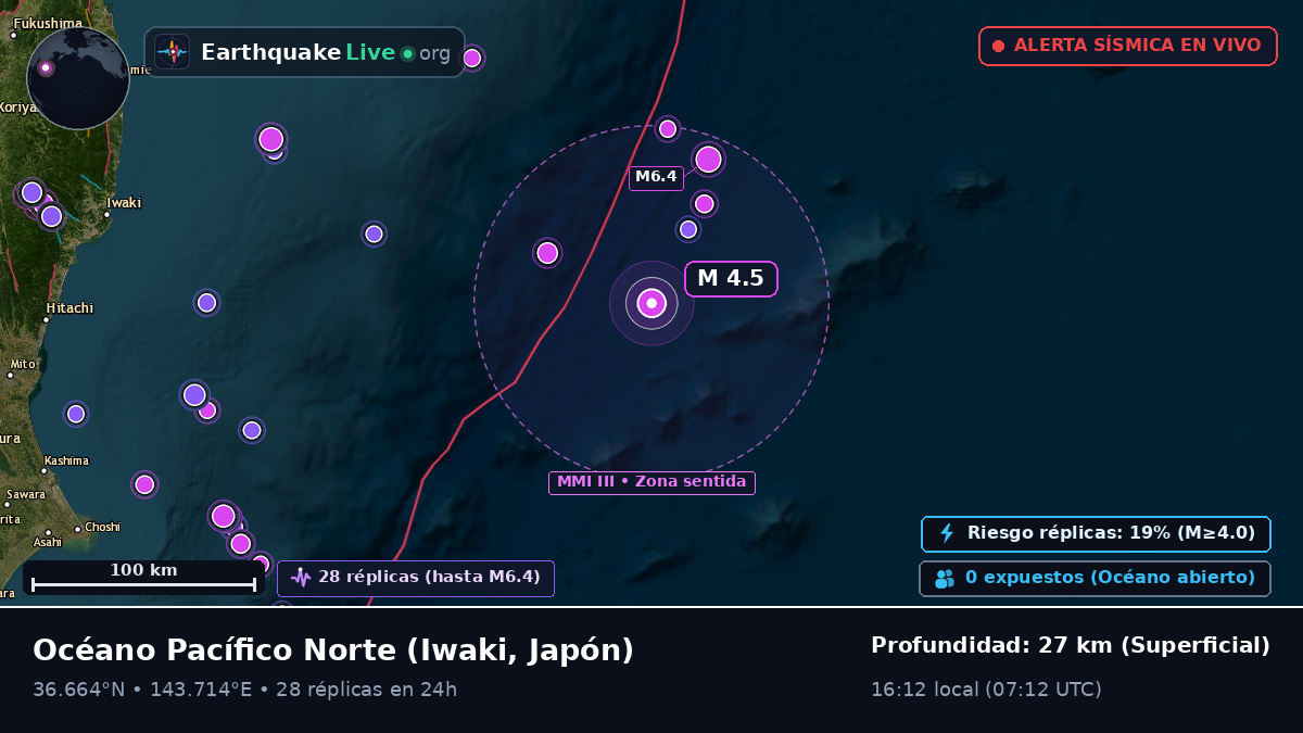 Océano Pacífico Norte (Japón)