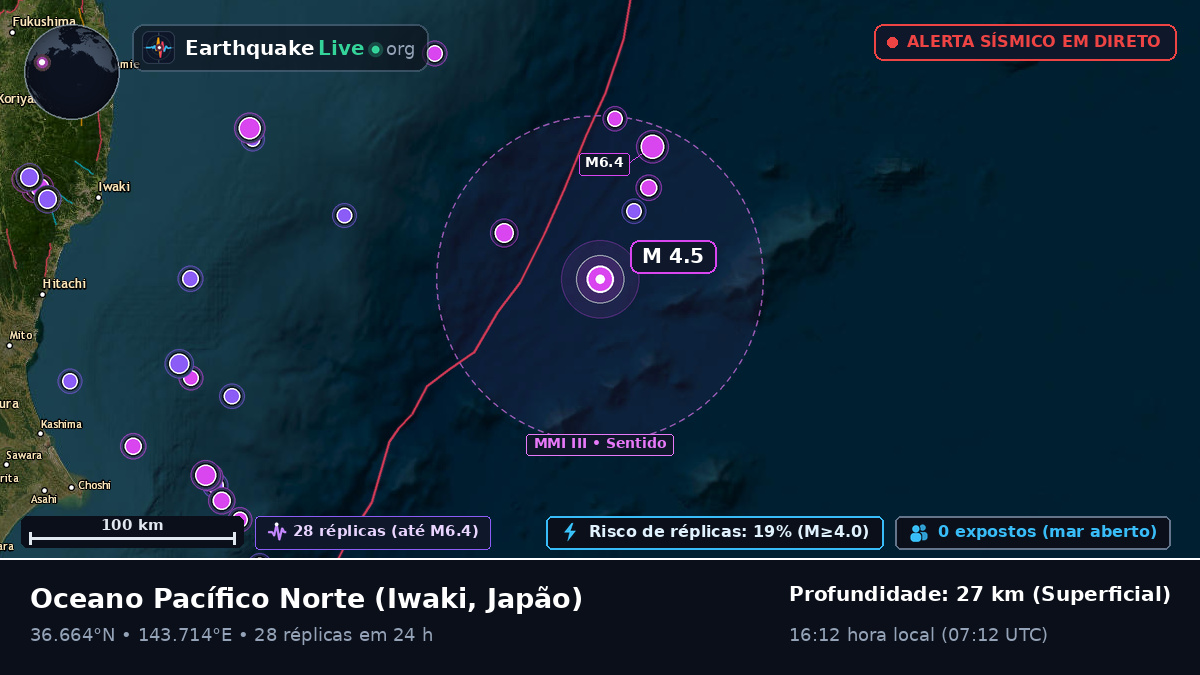 Oceano Pacífico Norte (Japão)