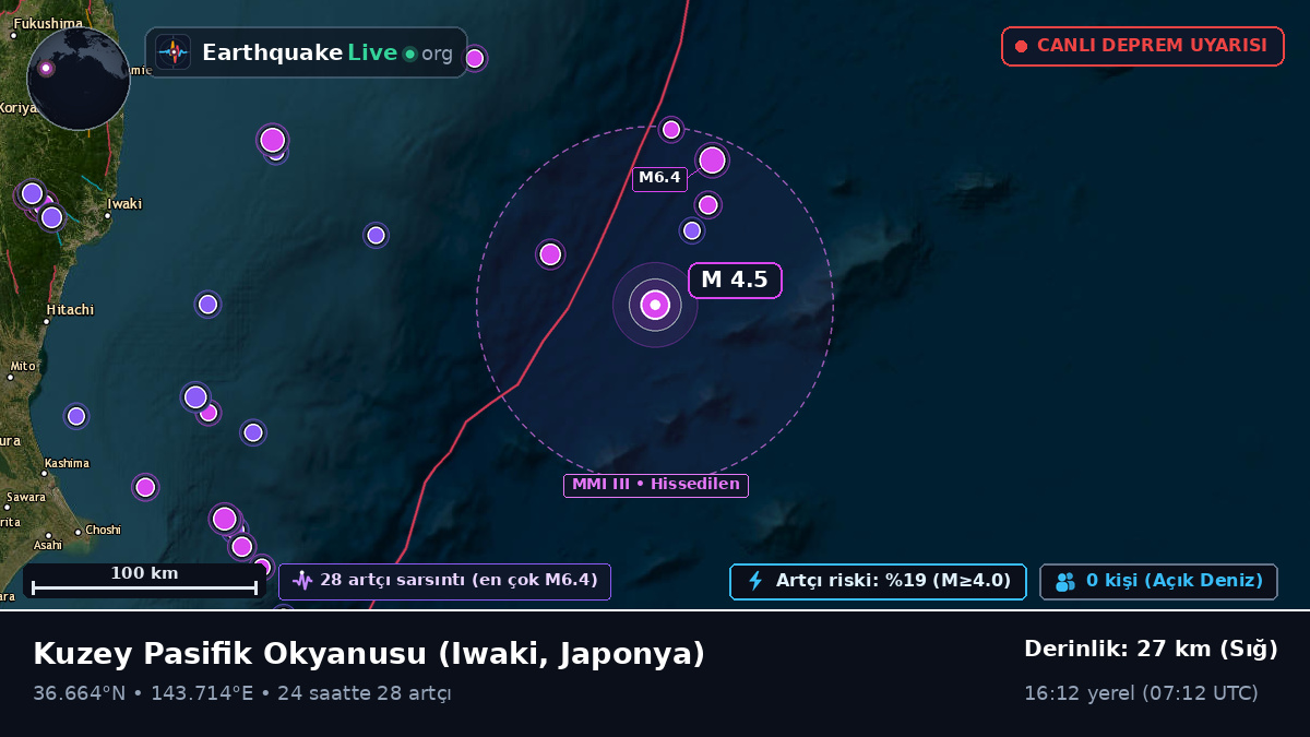 Kuzey Pasifik Okyanusu (Japonya)