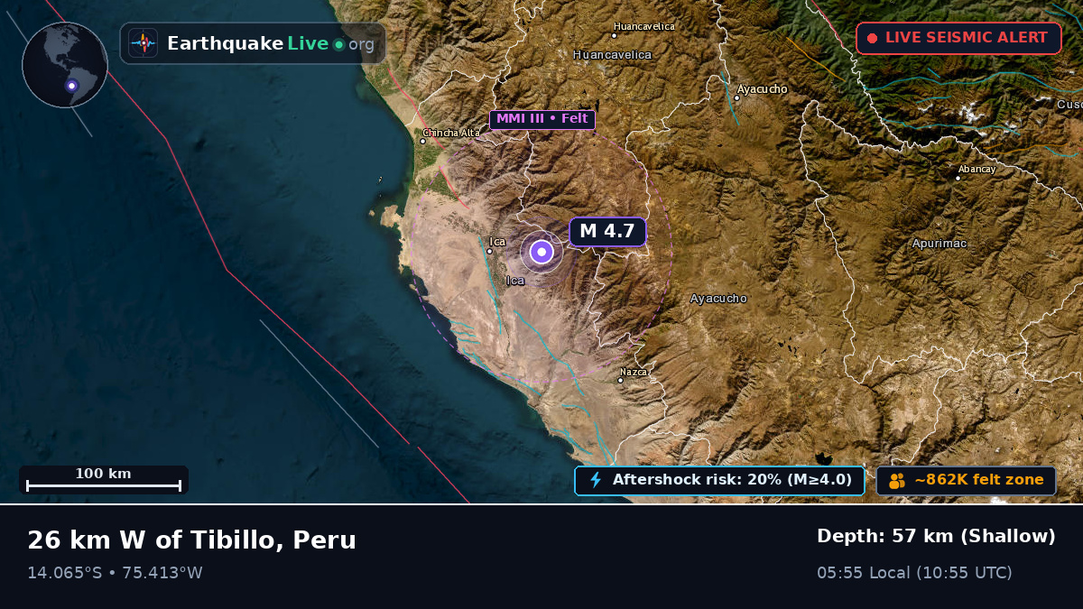 Ica, Peru
