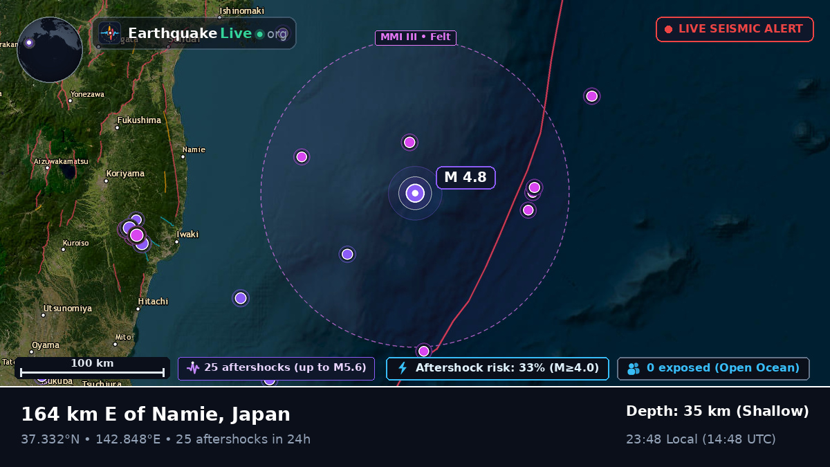 Off the coast of Sendai, Japan