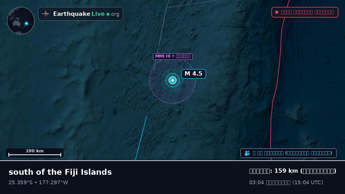 দক্ষিণ প্রশান্ত মহাসাগর (Kermadec Islands)