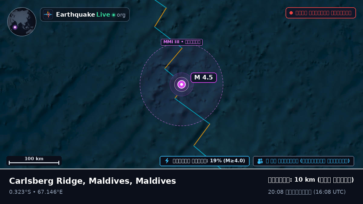 ভারত মহাসাগর (Maldives)