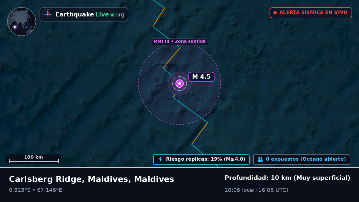 Océano Índico (Maldives)