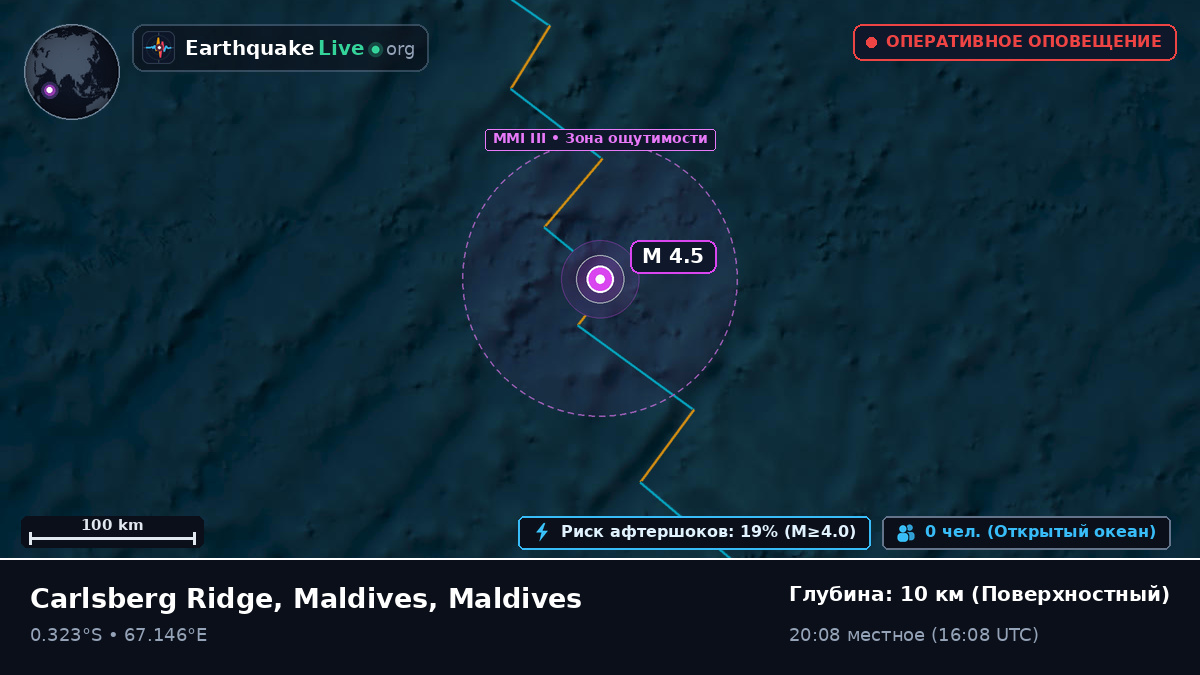 Индийский океан (Maldives)