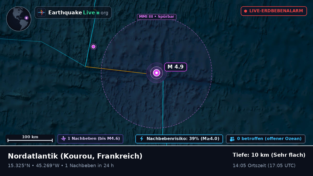 Nordatlantik (Frankreich)