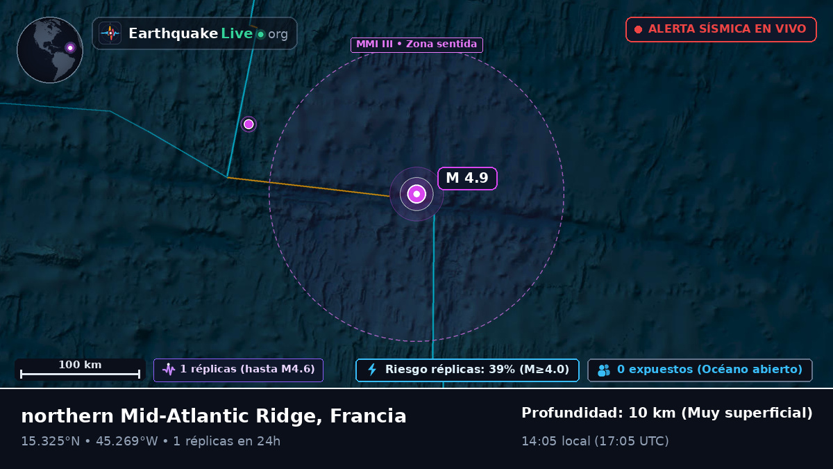 Océano Atlántico Norte (Francia)