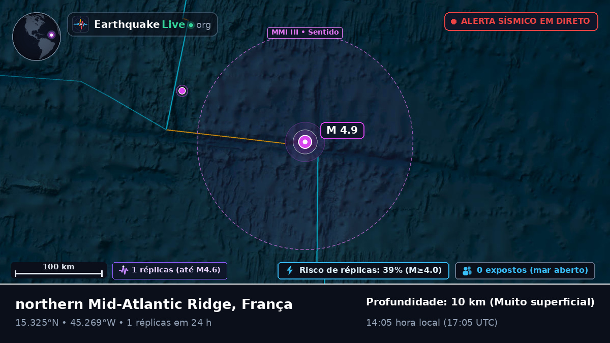 Oceano Atlântico Norte (França)