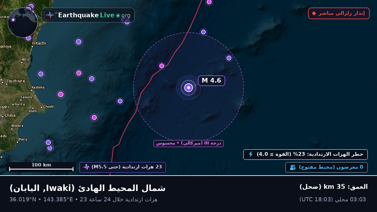 شمال المحيط الهادئ (اليابان)