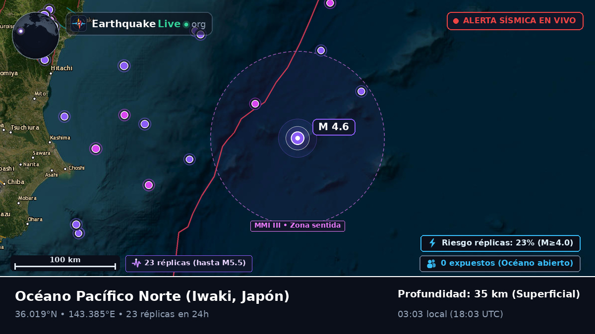 Océano Pacífico Norte (Japón)