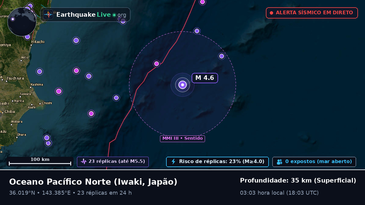 Oceano Pacífico Norte (Japão)