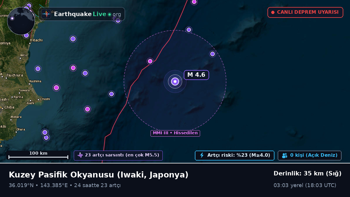 Kuzey Pasifik Okyanusu (Japonya)
