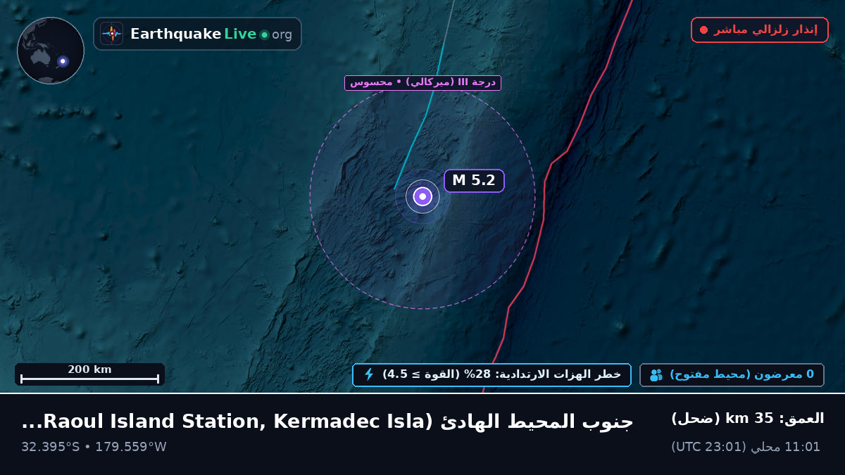 جنوب المحيط الهادئ (Kermadec Islands)