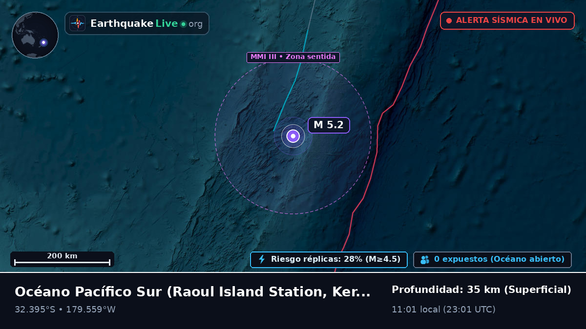 Océano Pacífico Sur (Kermadec Islands)