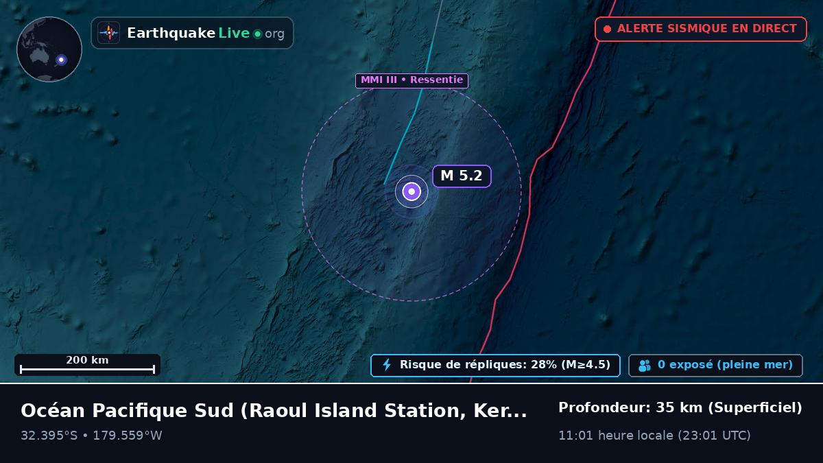 Océan Pacifique Sud (Kermadec Islands)
