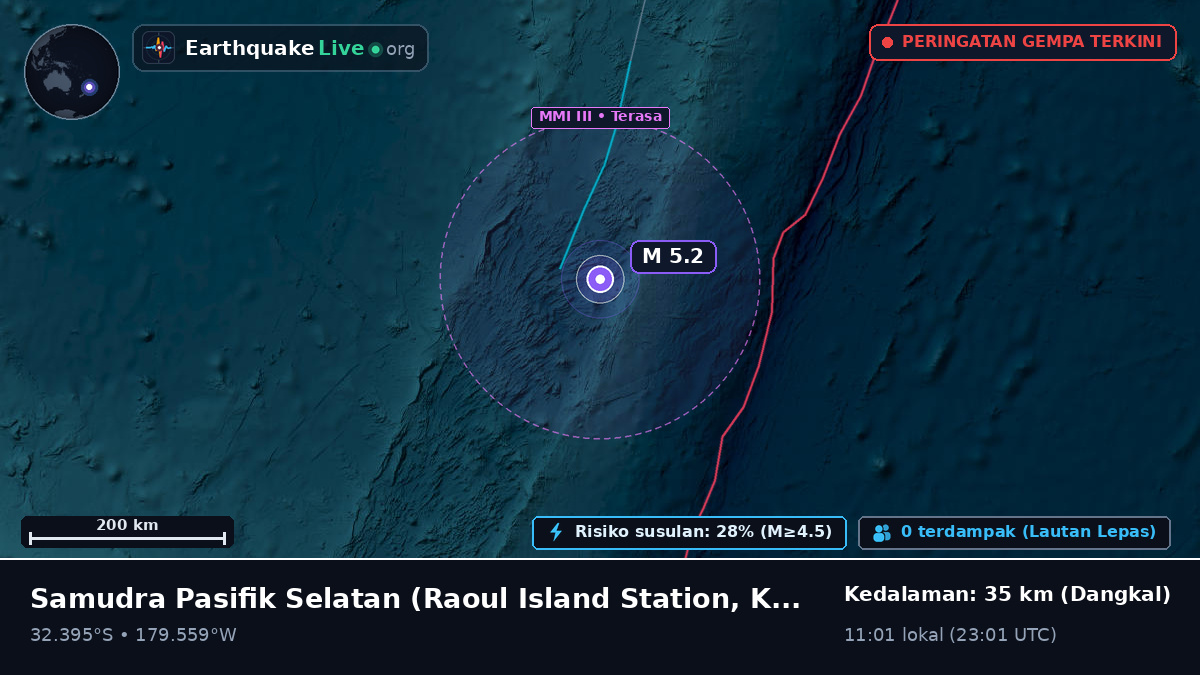 Samudra Pasifik Selatan (Kermadec Islands)