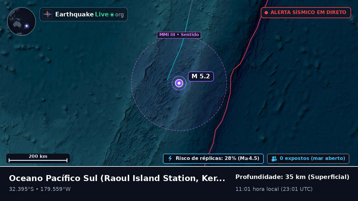 Oceano Pacífico Sul (Kermadec Islands)