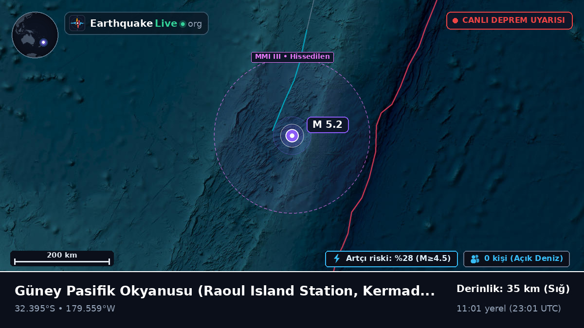 Güney Pasifik Okyanusu (Kermadec Islands)
