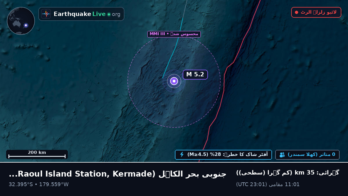 جنوبی بحر الکاہل (Kermadec Islands)
