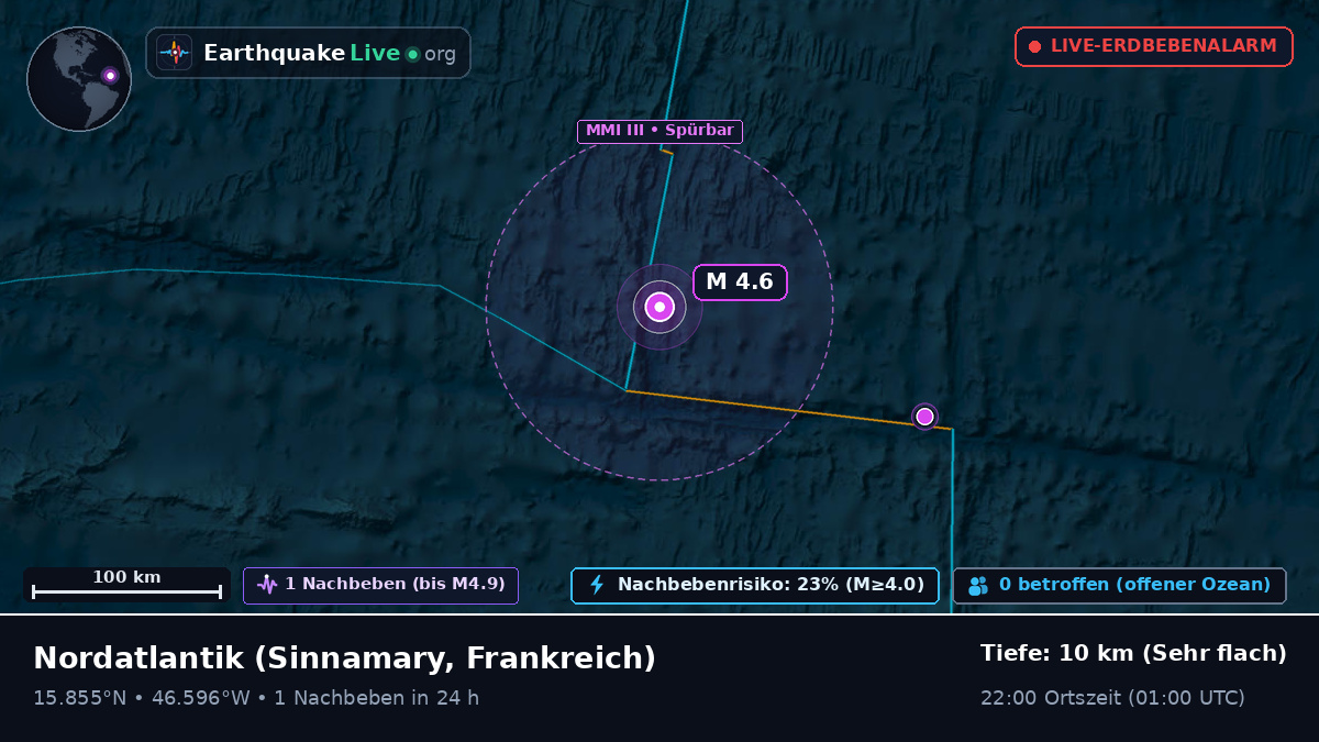 Nordatlantik (Frankreich)