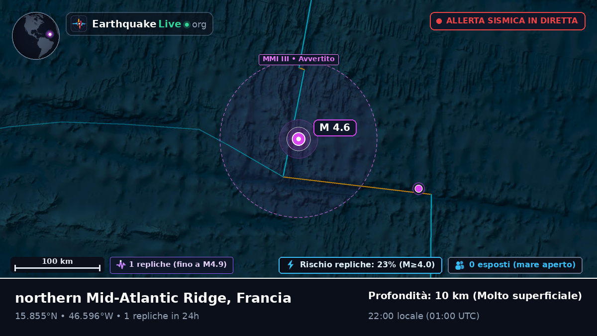 Oceano Atlantico settentrionale (Francia)